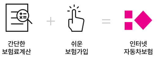 간단한 보험료 계산 + 쉬운 보험가입 = 인터넷 자동차보험