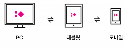 pc ↔ 태블릿 ↔ 모바일